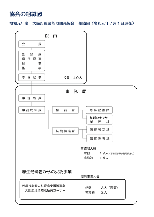 能力 大阪 府 協会 職業 開発